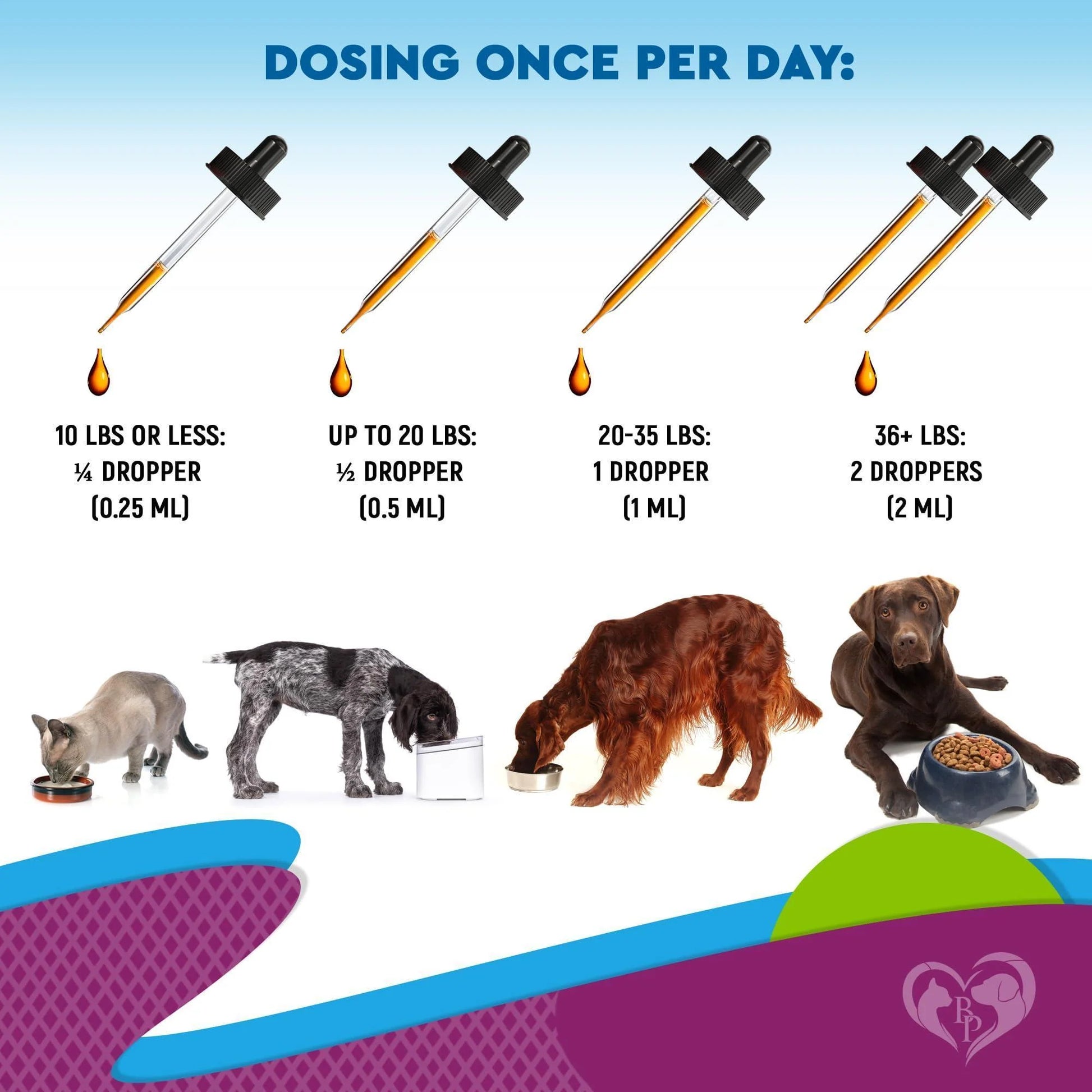 Multivitamin Liquid Supplement for Cats and Dogs with Glucosamine and Cranberry Extract